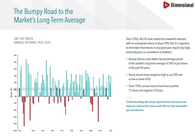 CHART FOR VOLATILITY ARTICLE