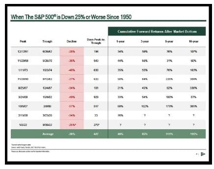 S&p CHART DEC ARTICLE