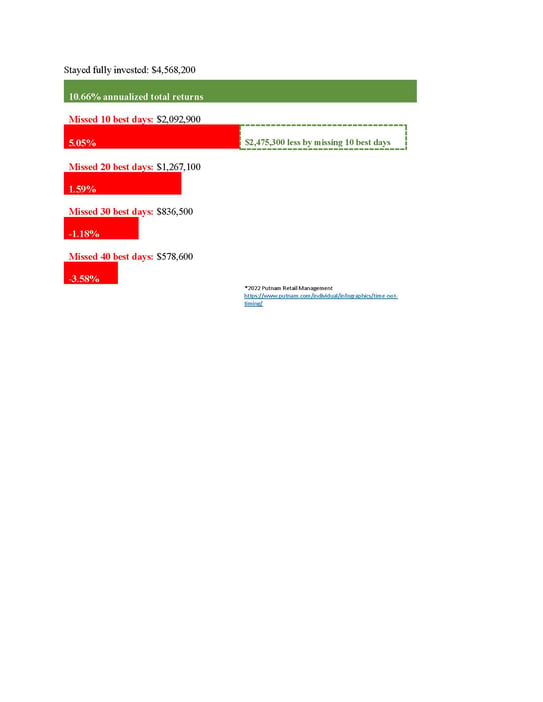 chart for LTB 4.26.2022